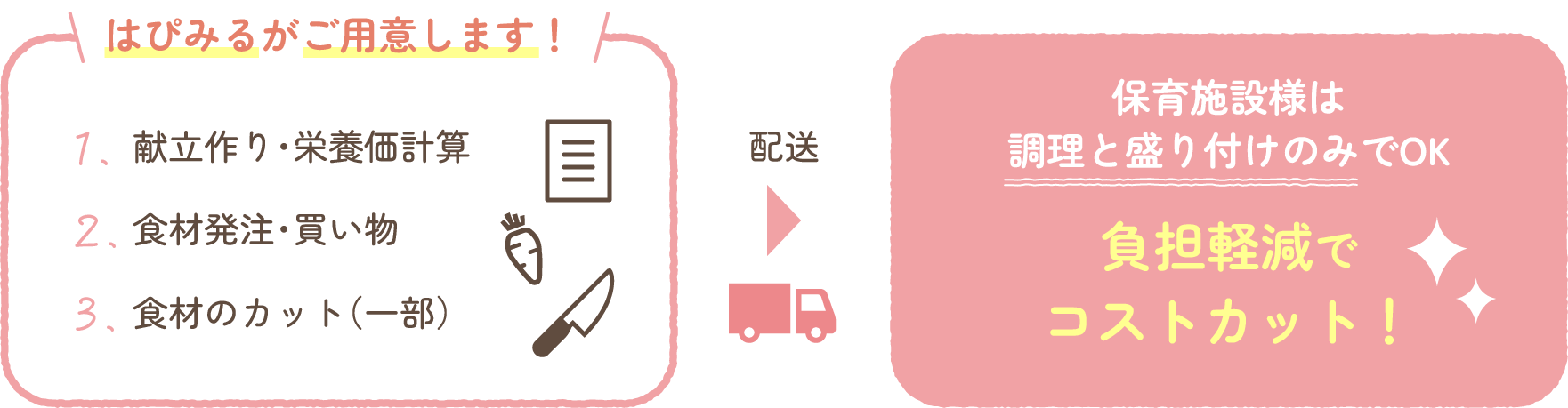 保育施設様は調理と盛り付けのみでOK 負担軽減でコストカット！