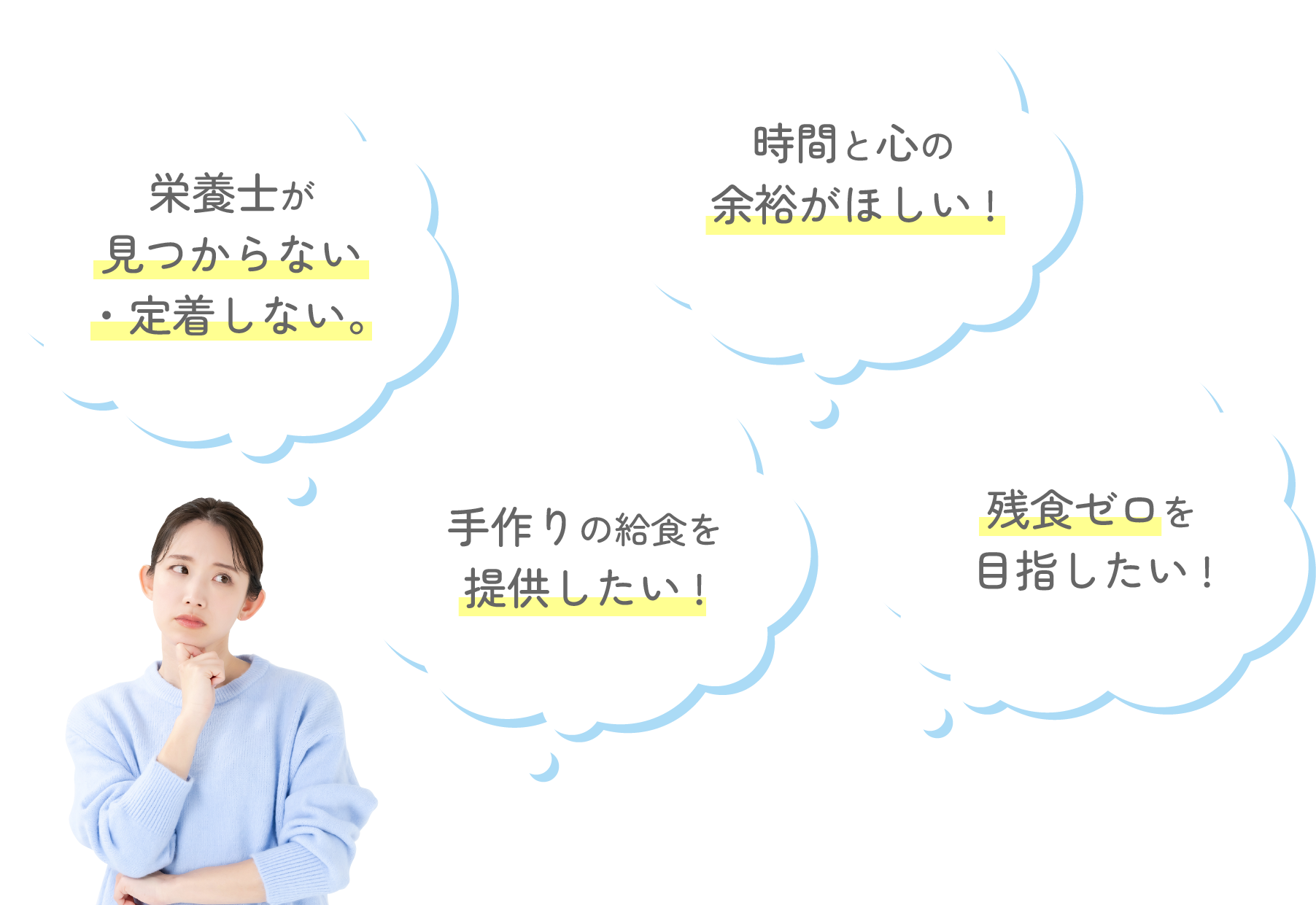 栄養士が見つからない・定着しない。 保育士の負担が増えそう。 手作りじゃないと不安。 廃棄が多い。